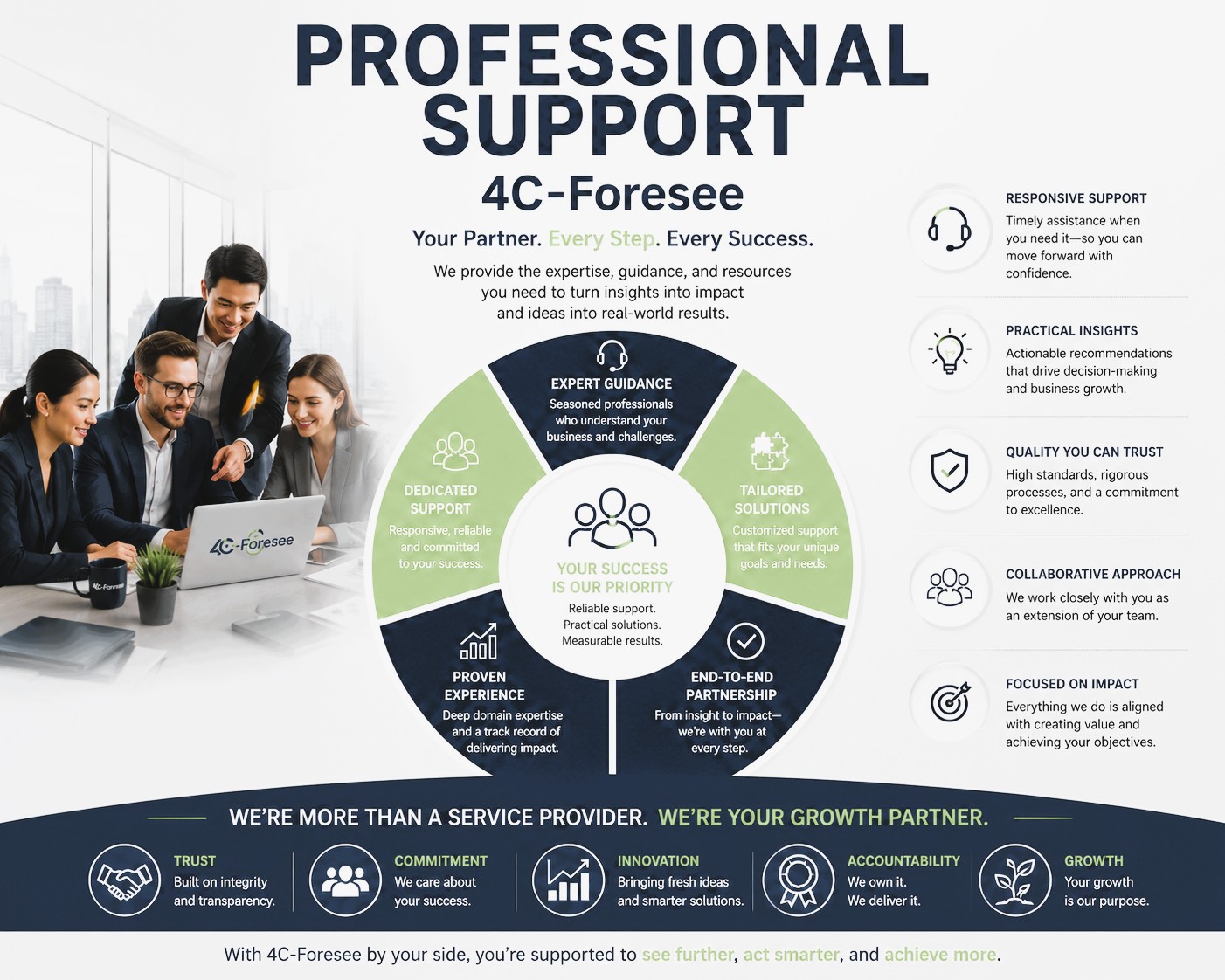 Professional Support and Mentorship Session